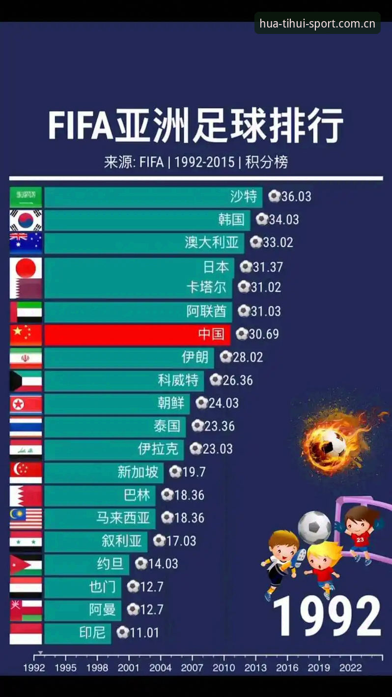 亚洲球队世界杯高开低走的真实镜像，看球必备的赛事数据解读技巧