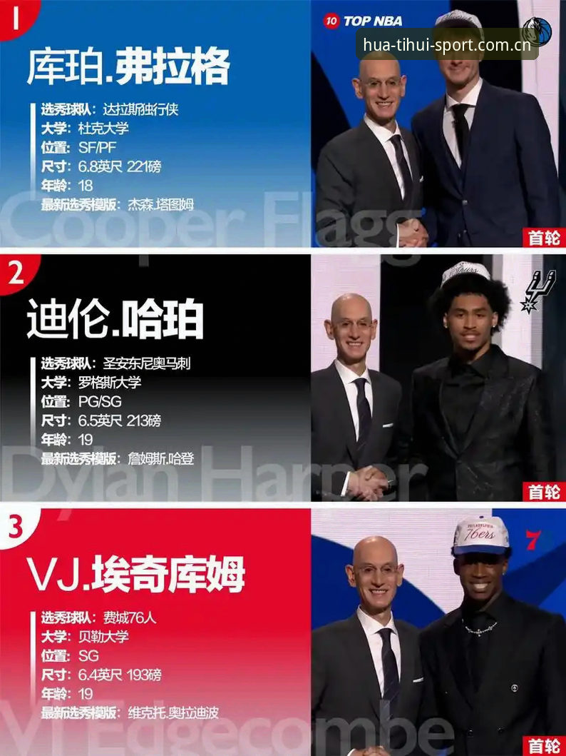 2026年NBA选秀大会悬念拉满：状元归属悬而未决，华体会体育首页登录官方入口全程直击